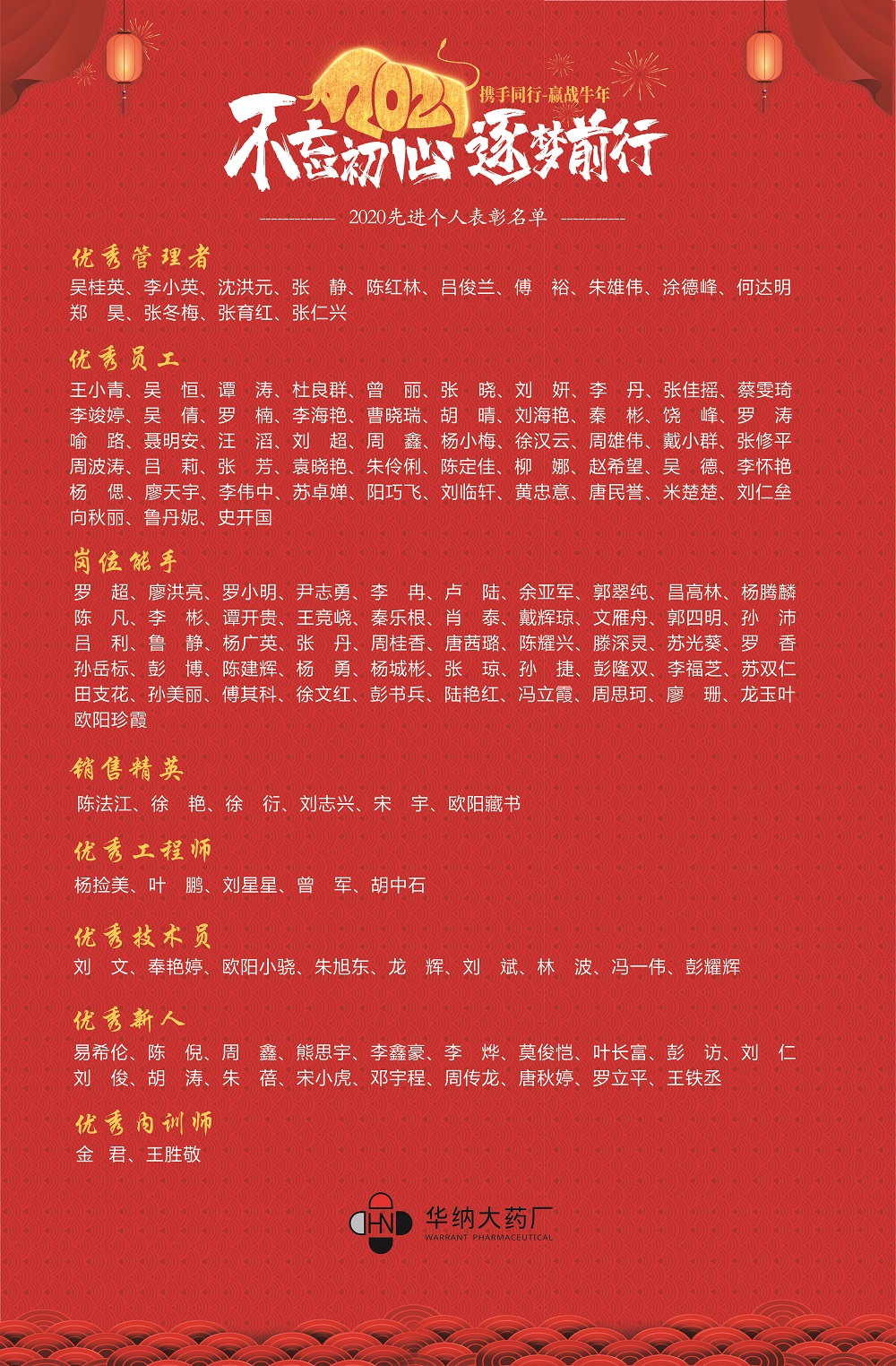 1611990105951378.jpg 表彰名單(1).jpg