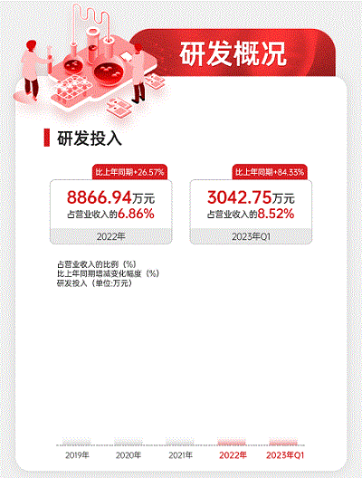 研發(fā)投入動圖.gif 研發(fā)投入動圖.gif